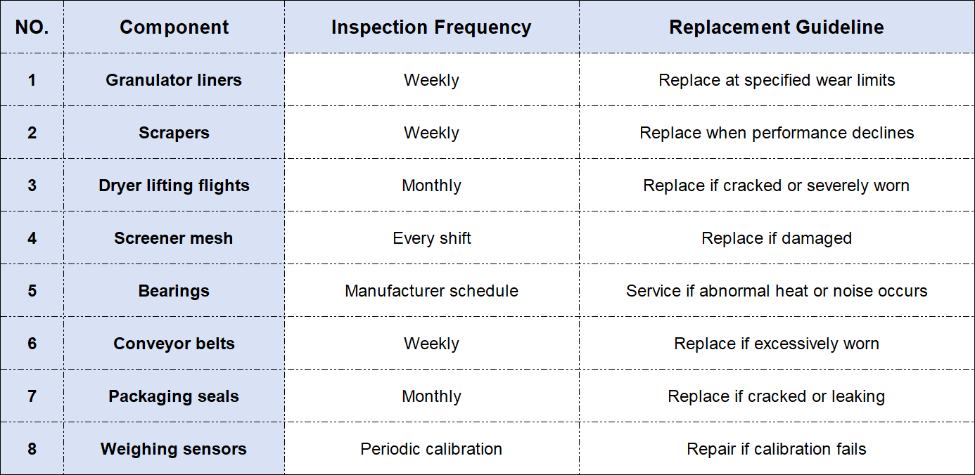 fertilizer equipment manufacturer recommendations and inspection list fertilizer equipment manufacturer recommendations and inspection list