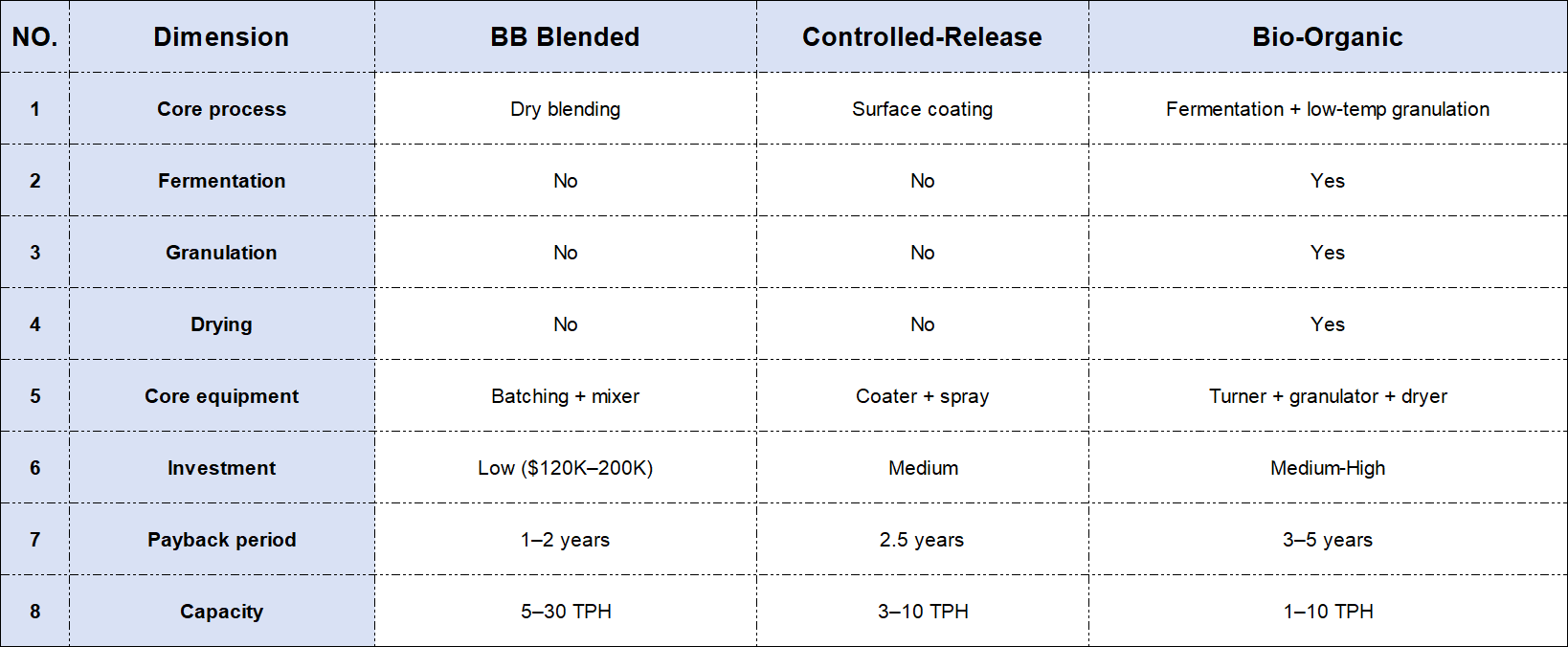 quick comparison of different fertilizer quick comparison of different fertilizer